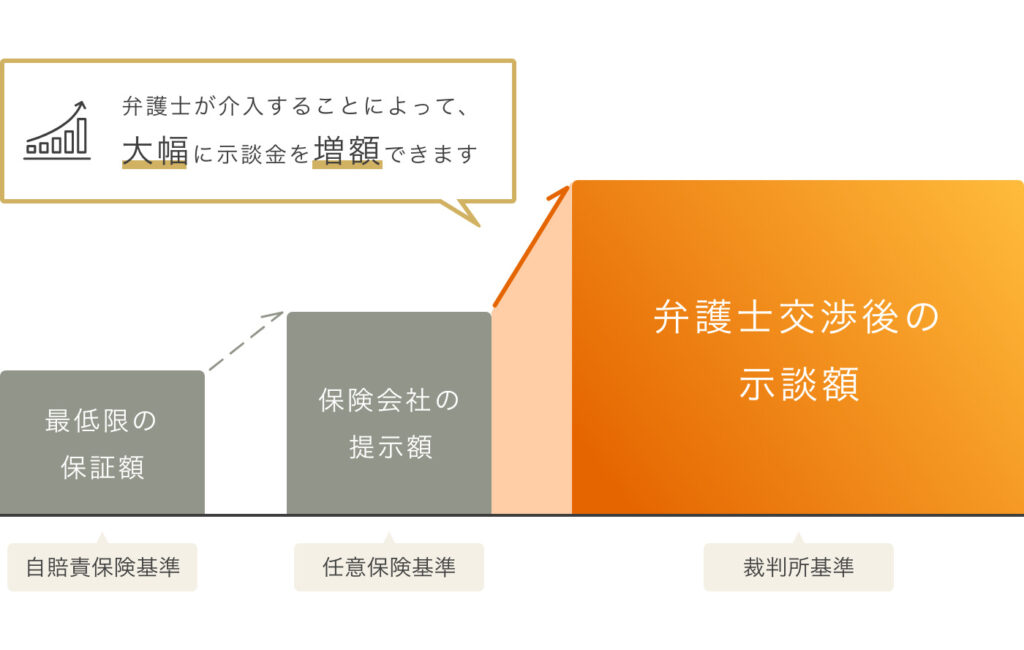 弁護士に相談するメリットについて
