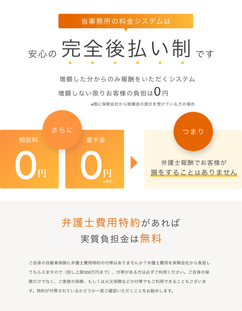保険会社との示談交渉の一例